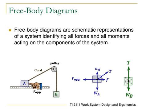 free body diagram calculator.